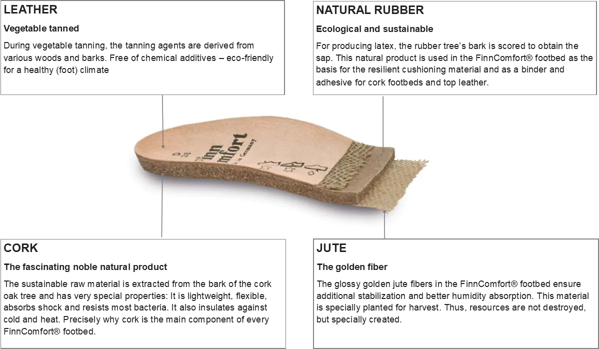 City & City-Sport Men Line - Replacement Footbeds