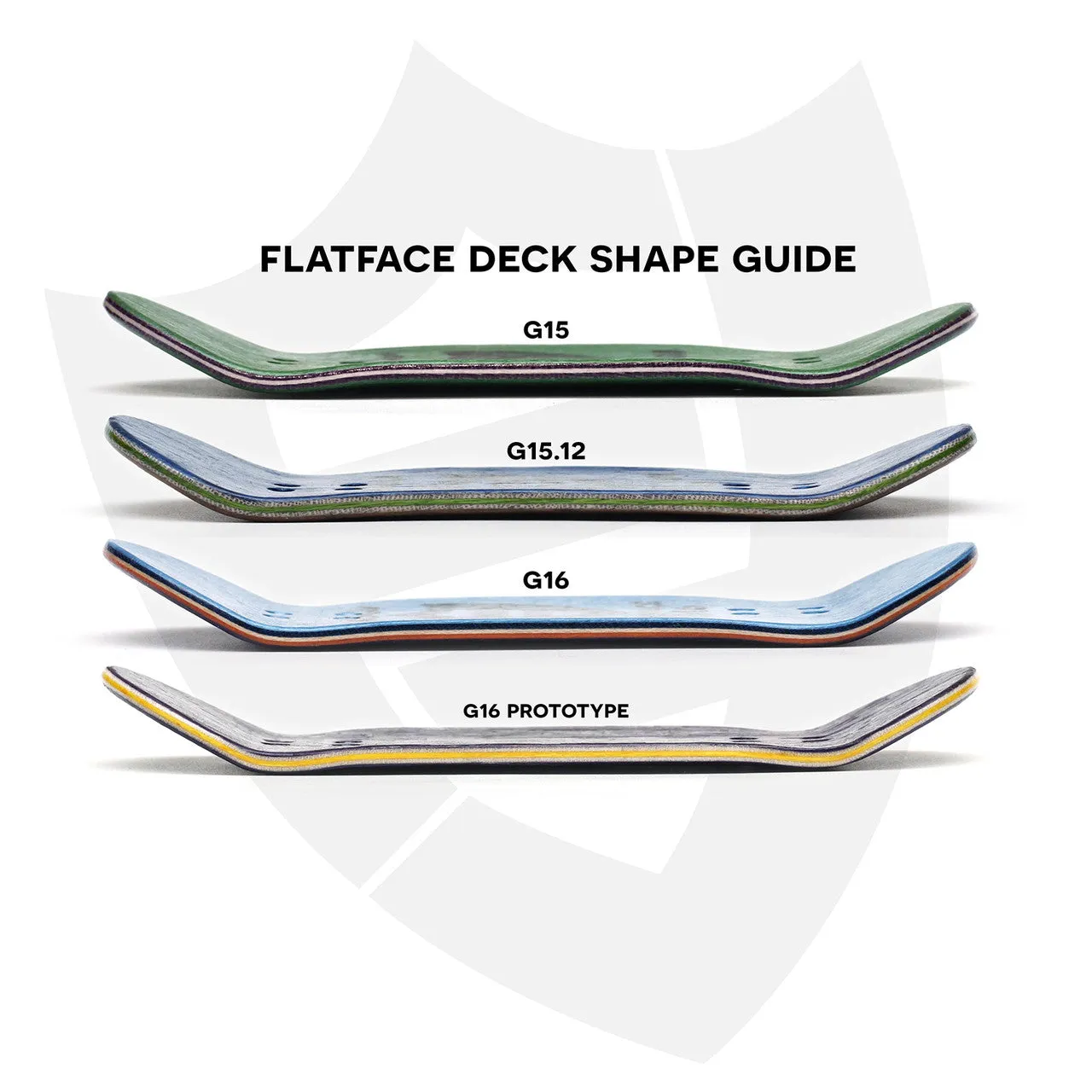 Flatface - Plain G15 Deck (33.6mm)